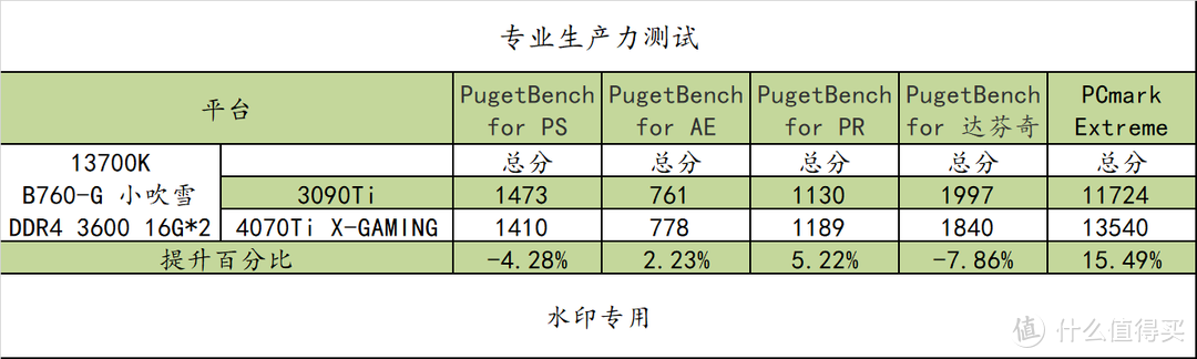 B760-G 小吹雪 WIFI D4 + 4070Ti X-GAMING + 13700K 全方位测试，2K 分辨率高性价比配置奉上！