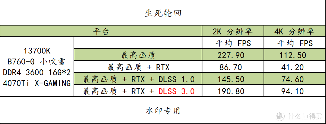 B760-G 小吹雪 WIFI D4 + 4070Ti X-GAMING + 13700K 全方位测试，2K 分辨率高性价比配置奉上！