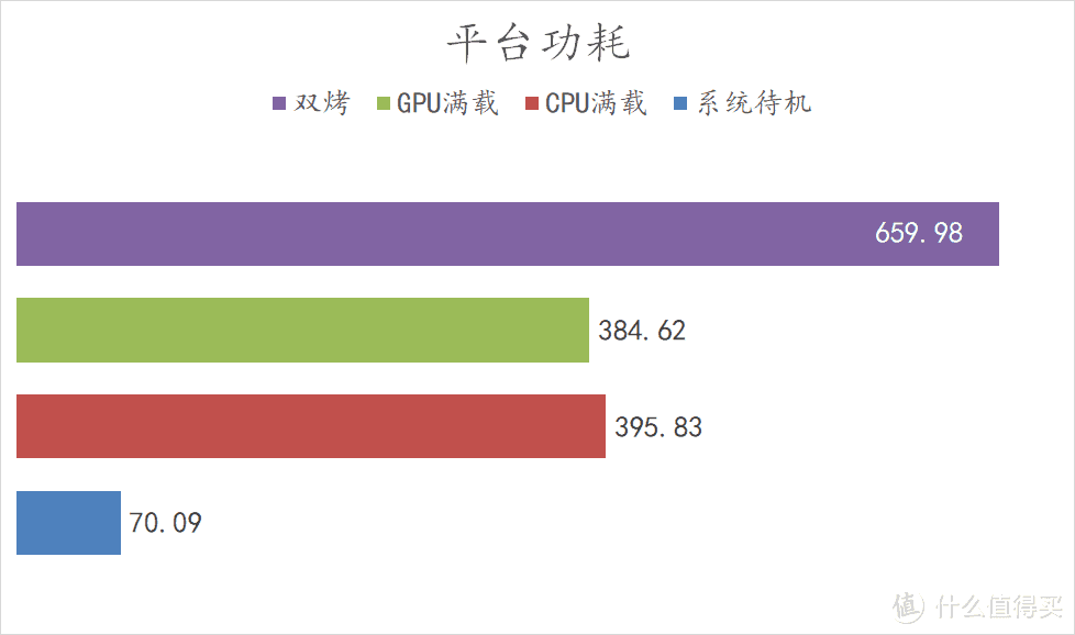 B760-G 小吹雪 WIFI D4 + 4070Ti X-GAMING + 13700K 全方位测试，2K 分辨率高性价比配置奉上！