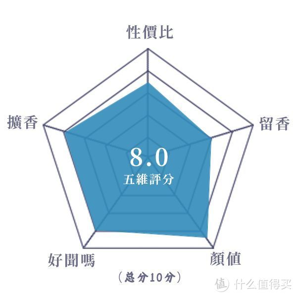 十分糖的多肉葡萄果茶丨达西塔 灵魂挚友