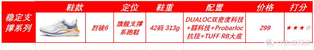 2022年度跑鞋矩阵——李宁