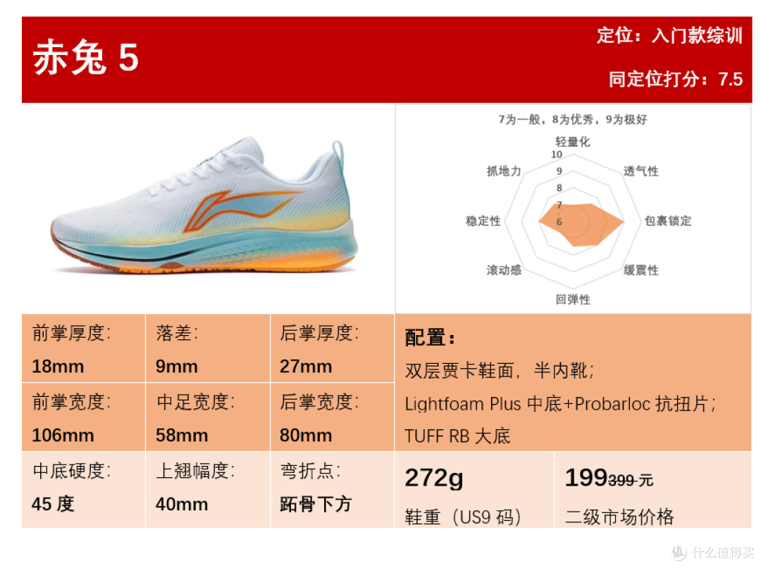 2022年度跑鞋矩阵——李宁