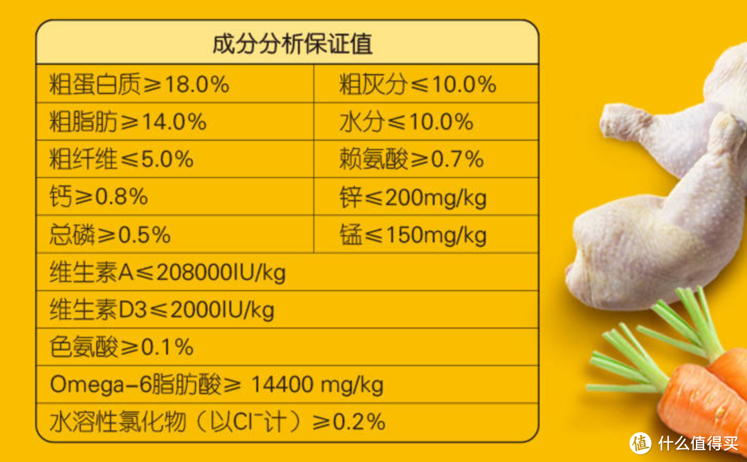 平价狗粮推荐，新手养狗选粮不迷茫，跟着买就对了