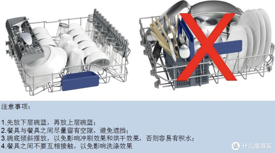 ￼￼西门子14套嵌入式全能舱洗碗机￼SJ43HS0使用分享。附其它品牌选购攻略。