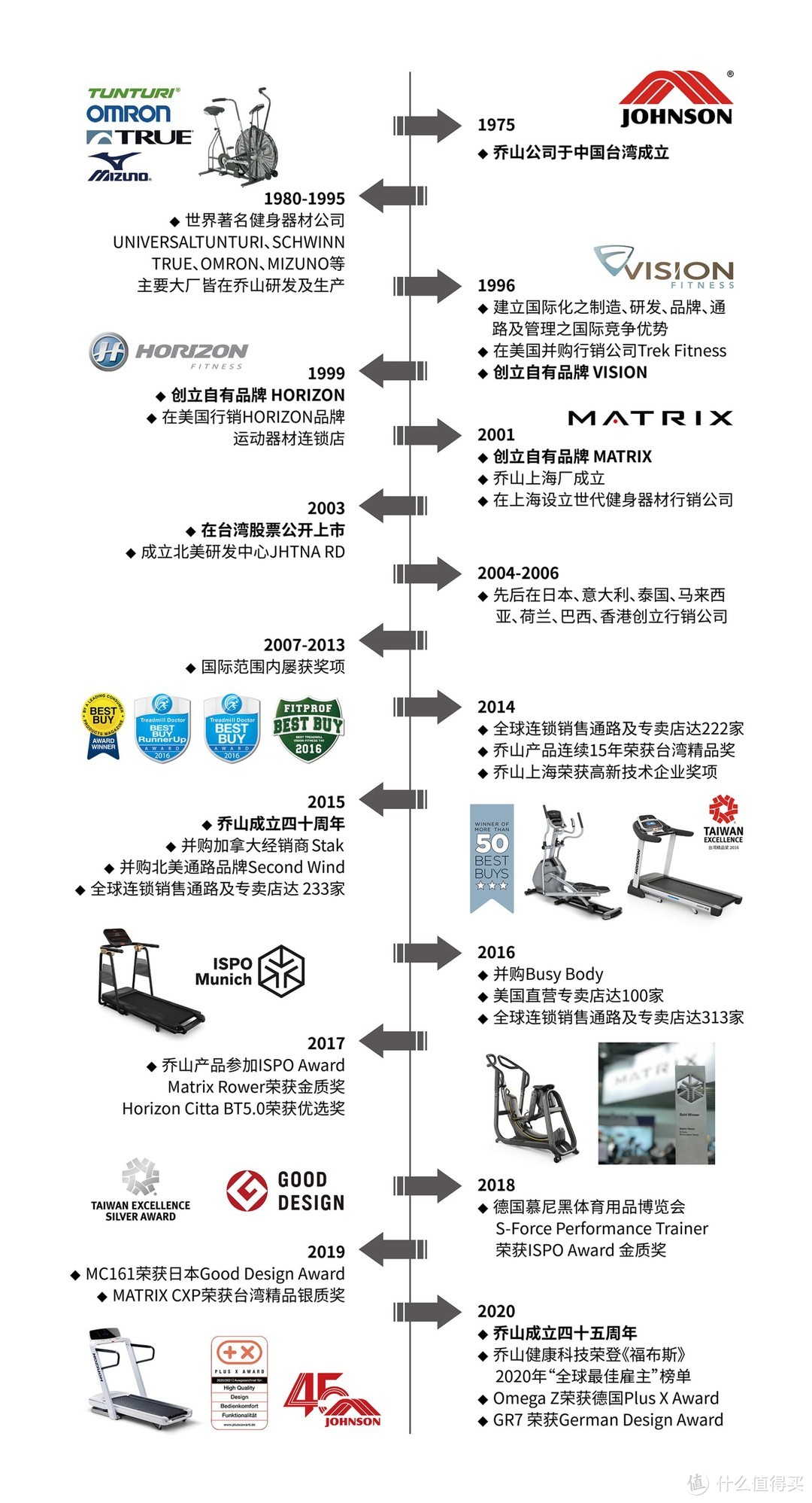 居家锻炼正此时——万字长文带你看全3类室内运动器材选购