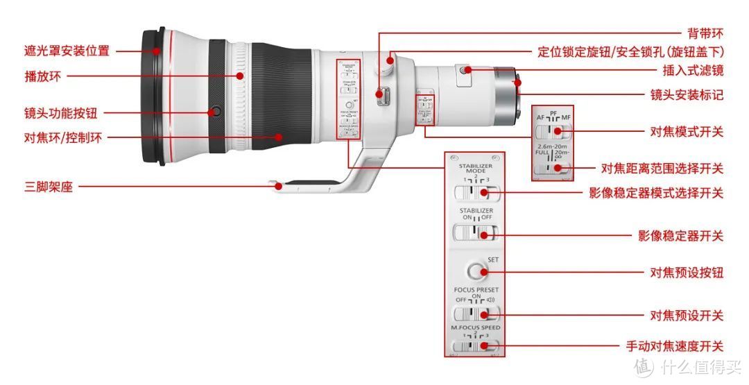 佳能RF800mm F5.6，接近6位数的大炮实力如何？