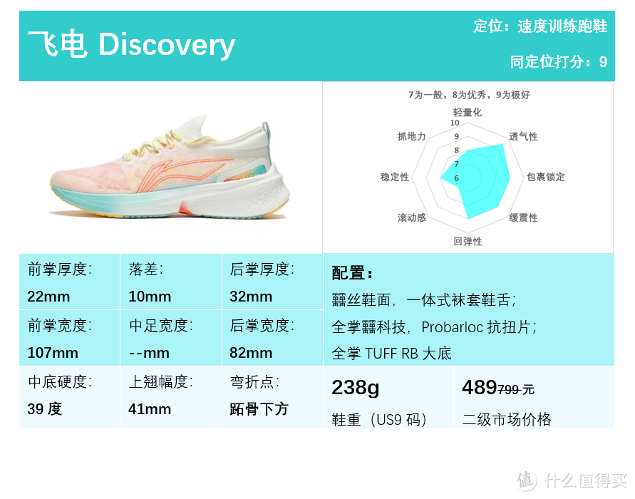 2022年度跑鞋矩阵——李宁