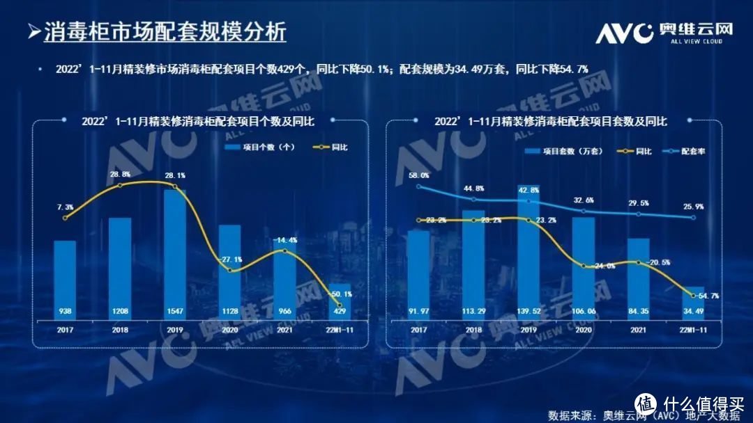 11月精装厨电简析：洗碗机、一体机配置率逆袭上升