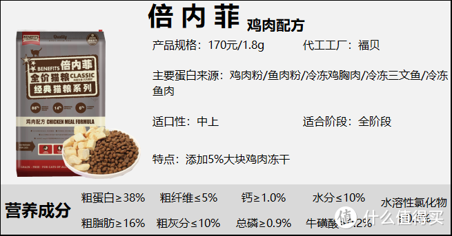 到底哪些猫粮好？猫粮深度分析测评：性价比高的猫粮推荐