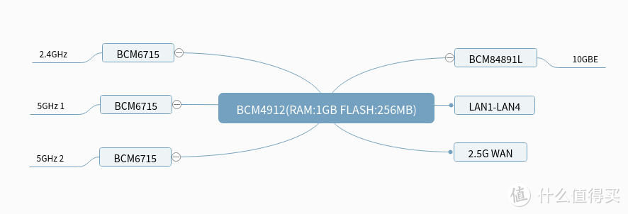 WiFi 6终章？ROG旗舰万兆路由GT-AX11000Pro开箱评测