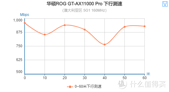 WiFi 6终章？ROG旗舰万兆路由GT-AX11000Pro开箱评测