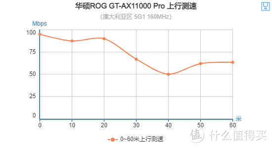 WiFi 6终章？ROG旗舰万兆路由GT-AX11000Pro开箱评测