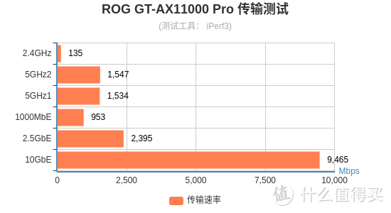 WiFi 6终章？ROG旗舰万兆路由GT-AX11000Pro开箱评测