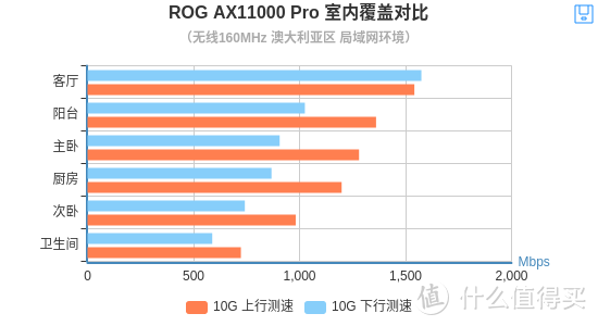 WiFi 6终章？ROG旗舰万兆路由GT-AX11000Pro开箱评测