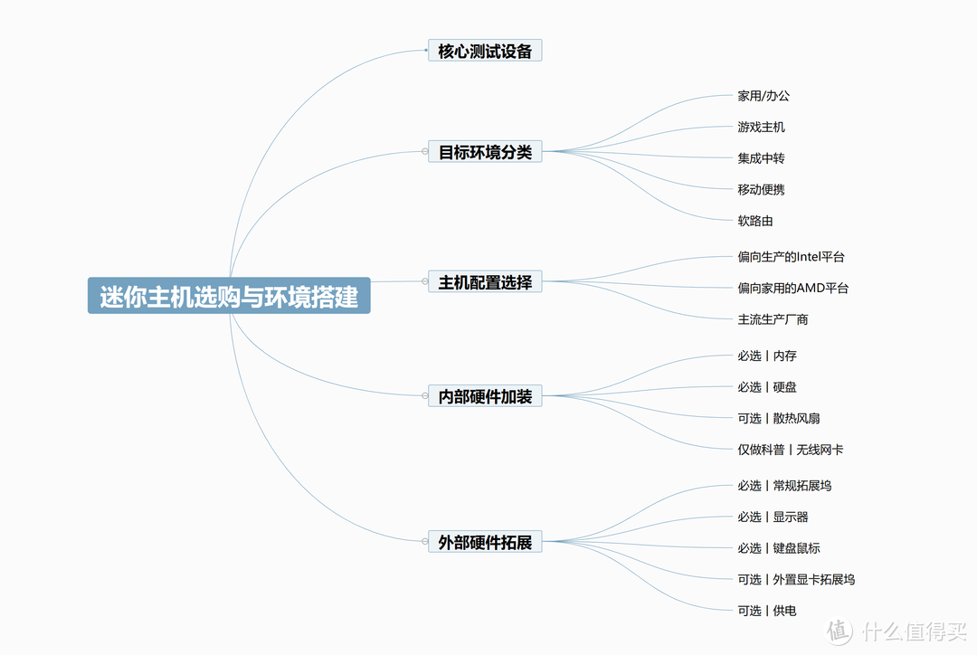 迷你主机怎么选怎么玩丨一文搞定迷你主机选购与环境搭建（上）