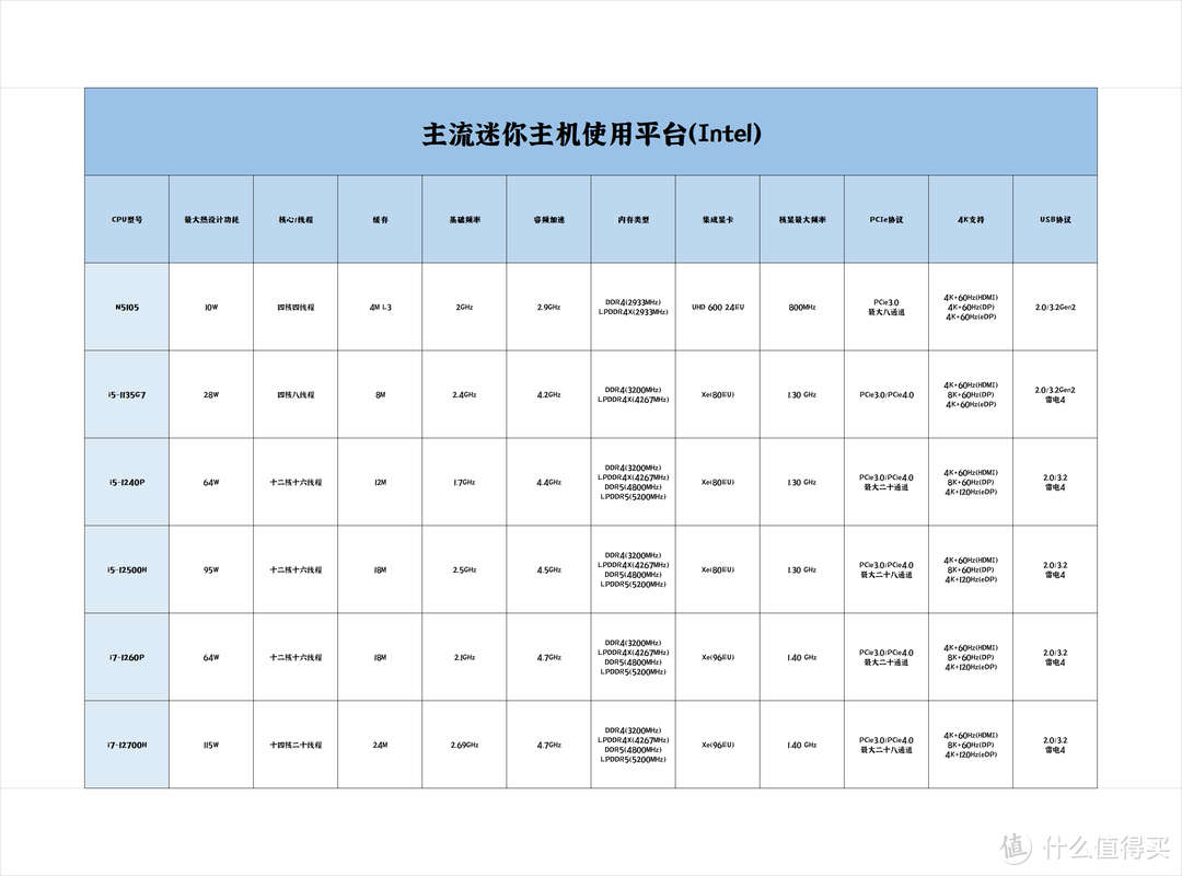 迷你主机怎么选怎么玩丨一文搞定迷你主机选购与环境搭建（上）