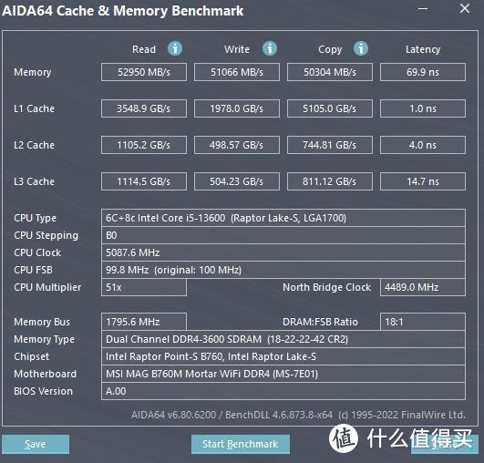 【老黄搞机篇一百七十一】“军火库”再升级，微星MAG B760M MORTAR WIFI DDR4值得入手吗？