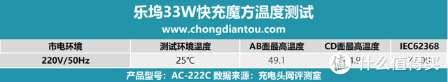 充电不久等，桌面用电多面器，乐坞魔方插座 33W快充版评测