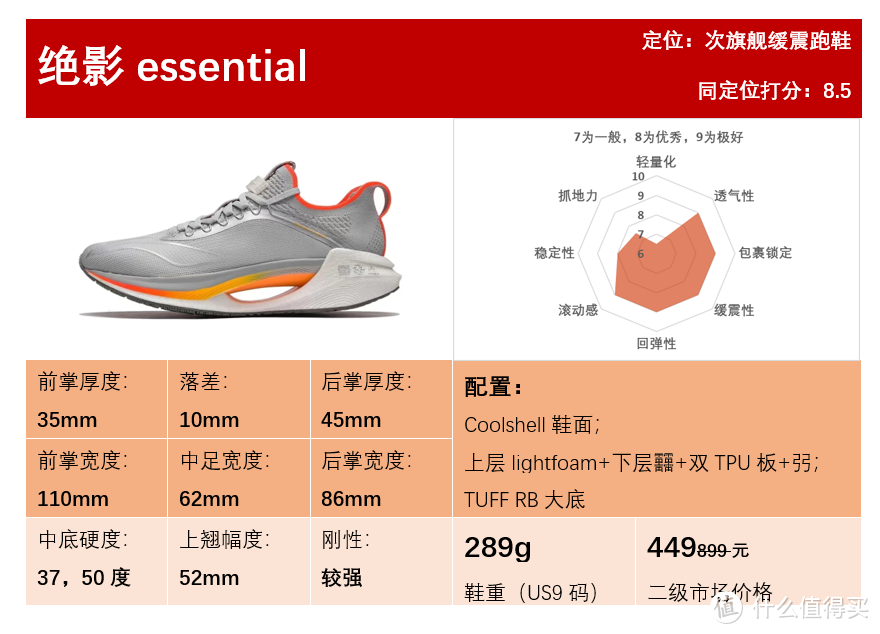 2022年度跑鞋矩阵——李宁