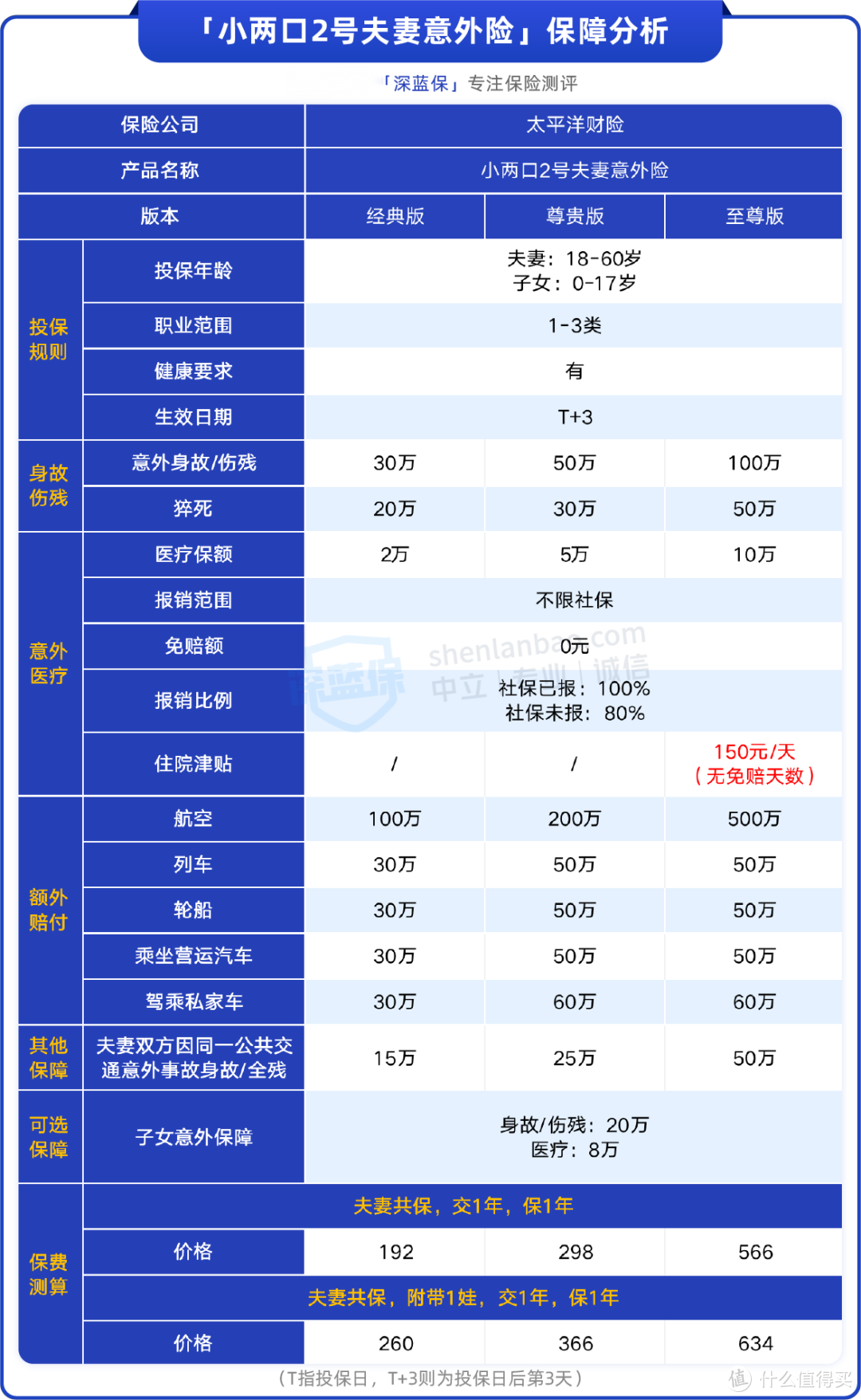 意外险又有好选择，这款大公司产品不容错过！