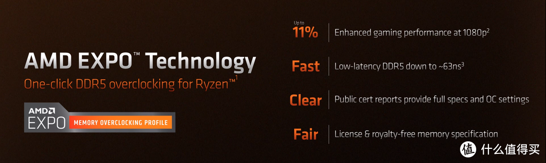 冷静与强劲性能兼得 AMD 锐龙5 7600&锐龙7 7700、锐龙9 7900首发测评