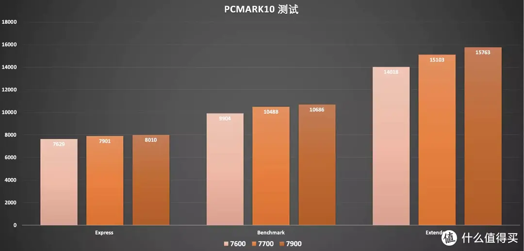 每瓦性能更强的 65W AMD 锐龙 7000 处理器全面评测