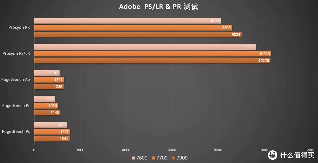 每瓦性能更强的 65W AMD 锐龙 7000 处理器全面评测