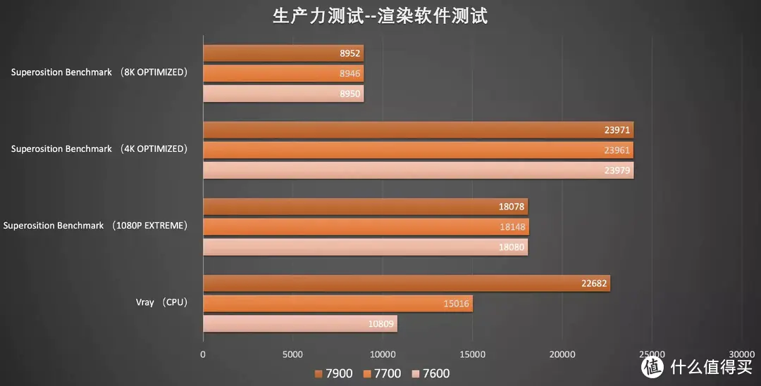 每瓦性能更强的 65W AMD 锐龙 7000 处理器全面评测