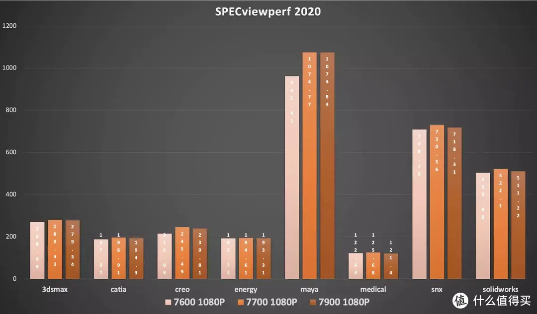 每瓦性能更强的 65W AMD 锐龙 7000 处理器全面评测