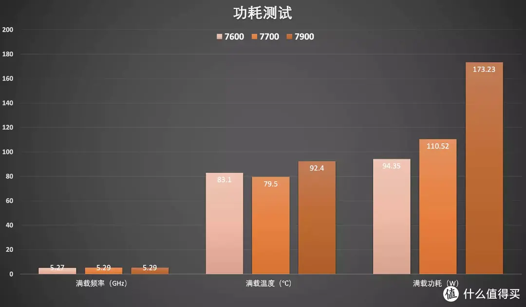 每瓦性能更强的 65W AMD 锐龙 7000 处理器全面评测