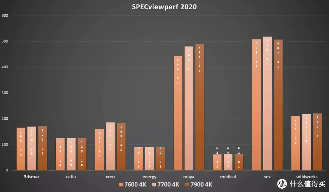 每瓦性能更强的 65W AMD 锐龙 7000 处理器全面评测