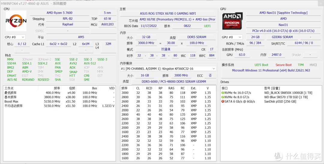 65W TDP加持，性能给力，AMD Zen 4架构锐龙7600/7700/7900处理器首测