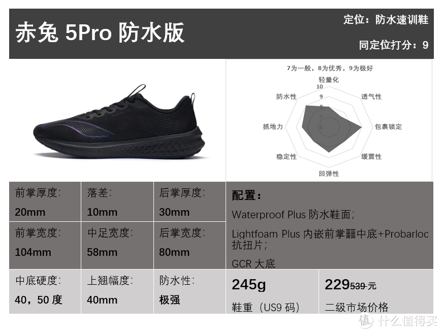 2022年度跑鞋矩阵——李宁