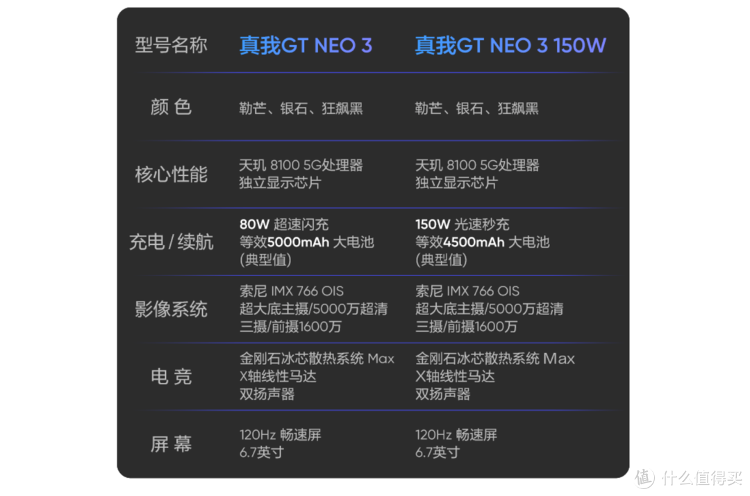 杀疯了的年度中端机：Realme 真我GT Neo3 超详细体验测评！绝对给力的高性价比游戏手机~