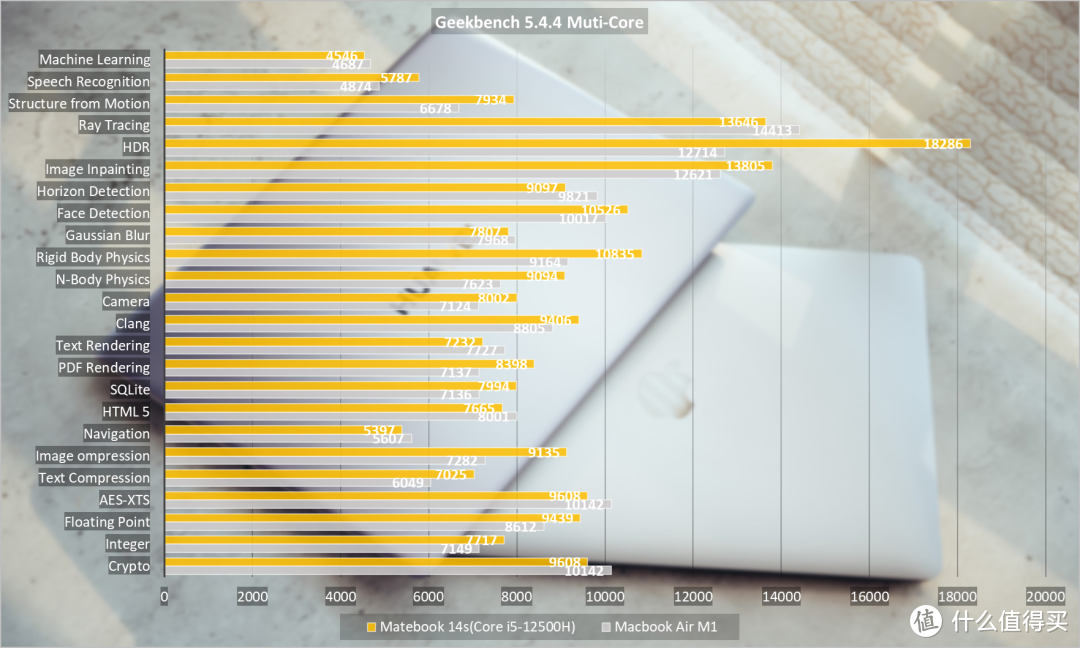 7000元档，Matebook 14s与MacBook Air谁是赢家？