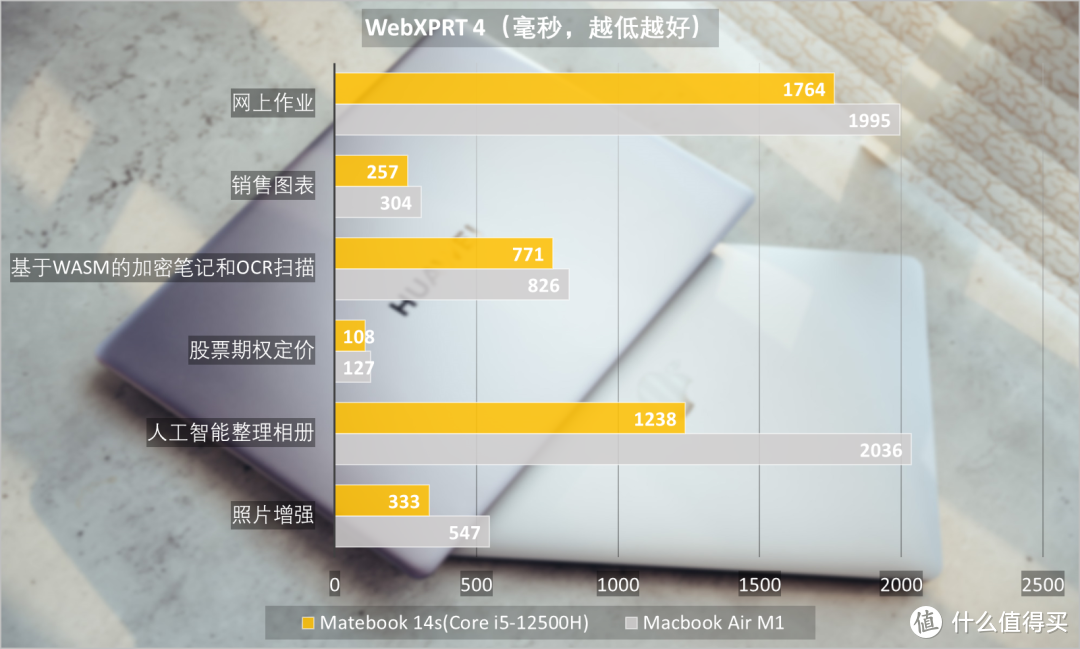 7000元档，Matebook 14s与MacBook Air谁是赢家？