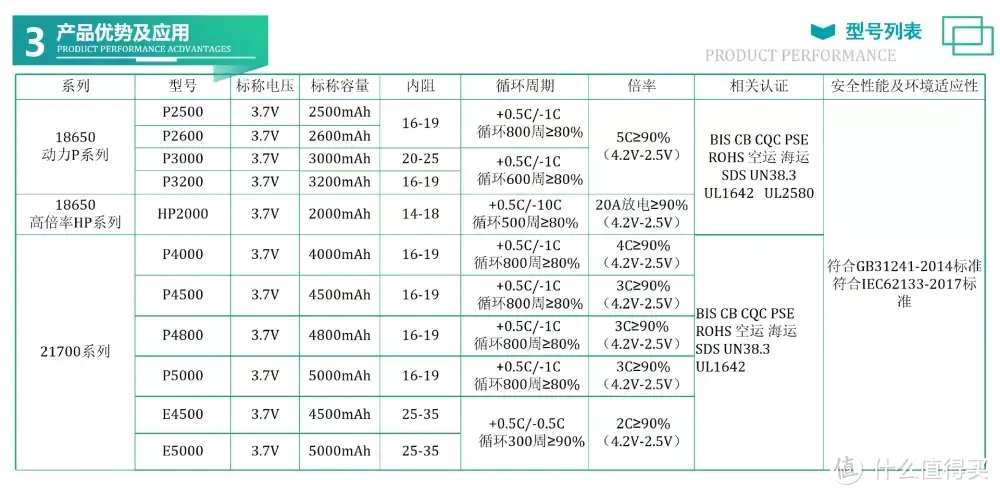 银天新型电芯E5000评测