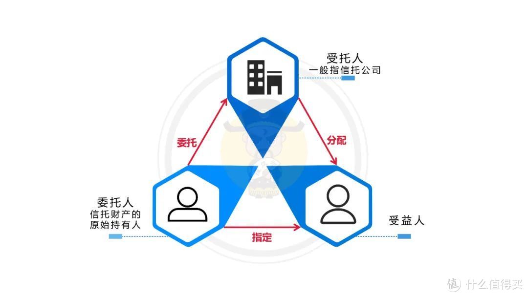 信托科普 | 保险金信托&家族信托详解！