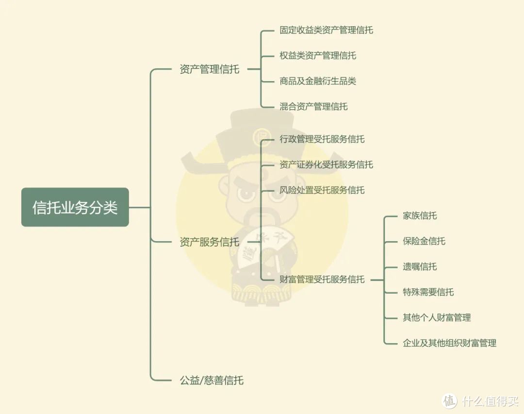 信托科普 | 保险金信托&家族信托详解！