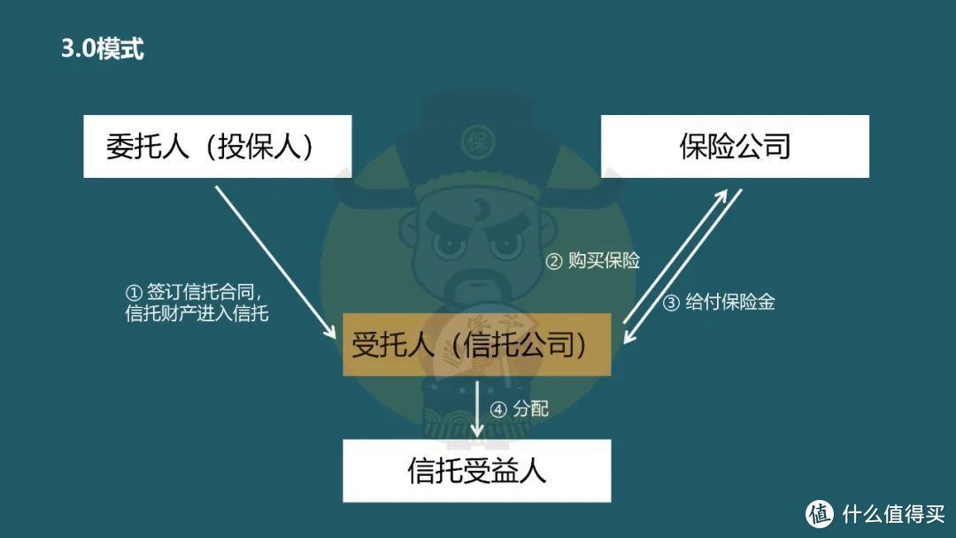 信托科普 | 保险金信托&家族信托详解！