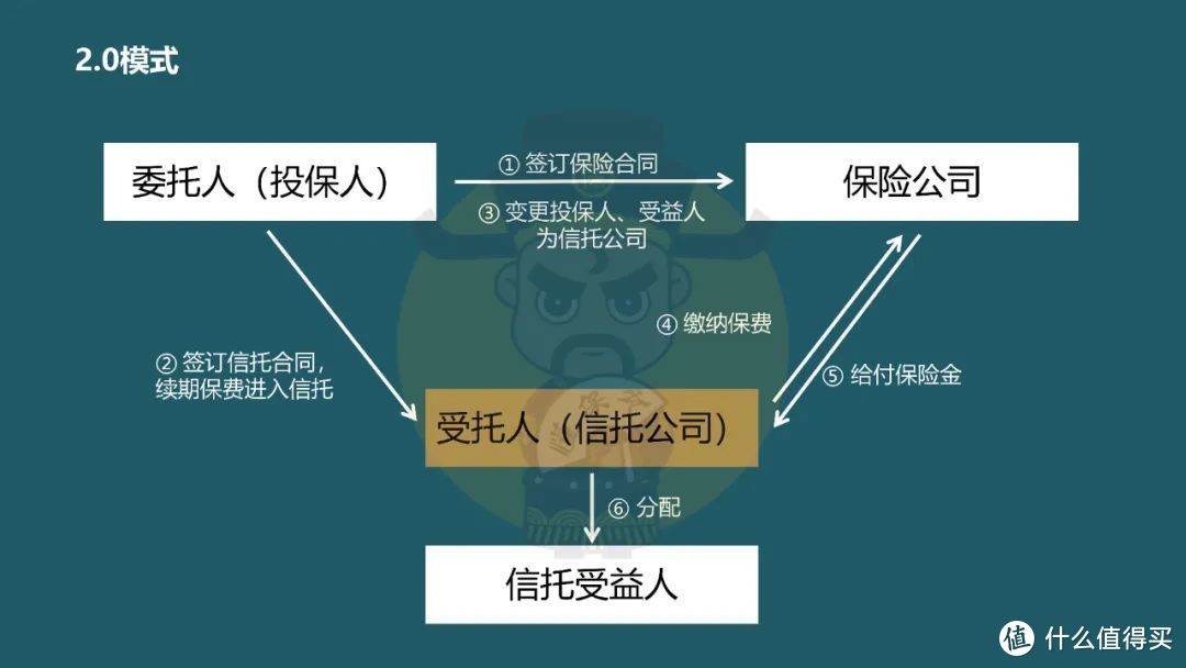 存信托有风险吗_存款信托保险可靠吗_存款保险信托