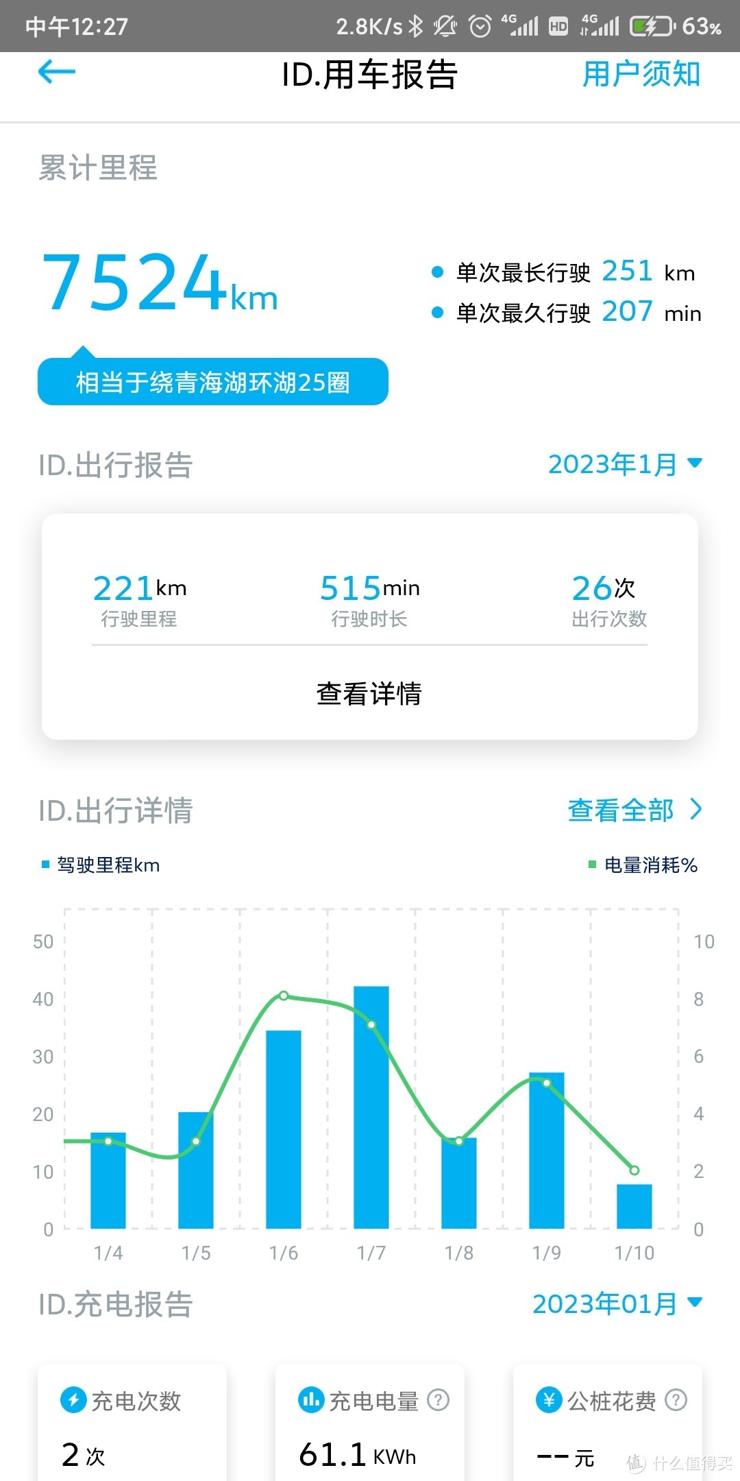 iD4 最新最全的用车体验 更新