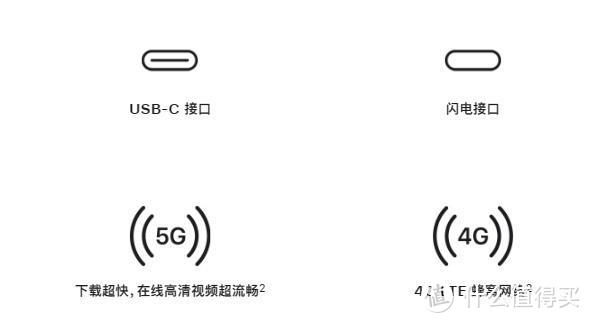 ipad9-10 亮点