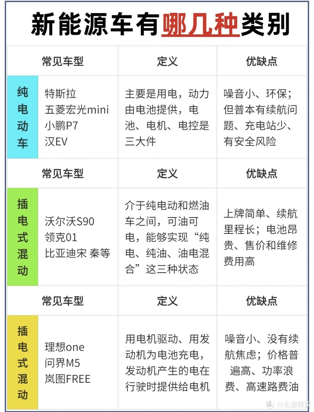 大家买车买的是混动，燃油还是纯电？