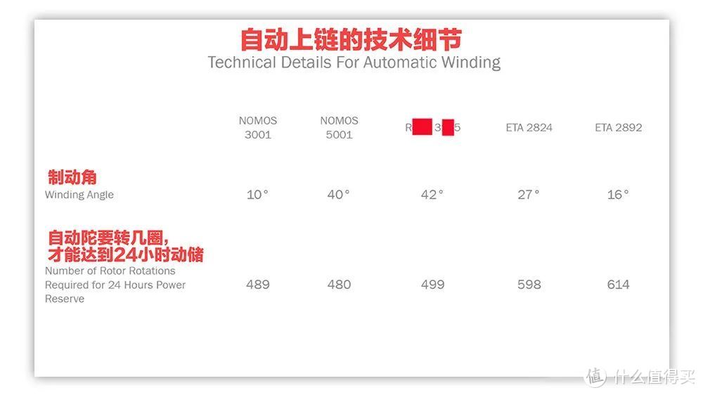 通勤钢表内卷升级！2万多就能终结系列最大争议？