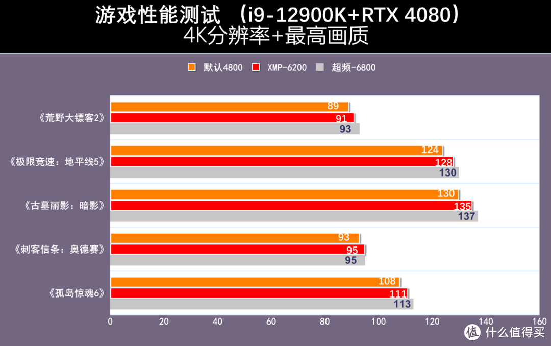 朗科Z系列DDR5-6200MHz内存评测：旗舰定位，迸发出100GB/s速度