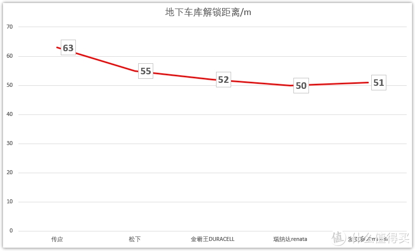 车钥匙换电池这么容易，换电池再也不被宰——附中外主流五款纽扣电池综合评测