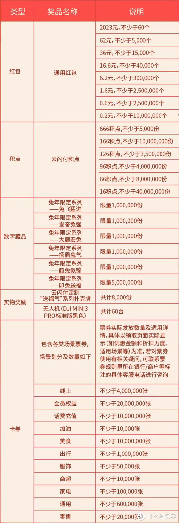 云闪付送福气活动攻略，天天抽2023元红包