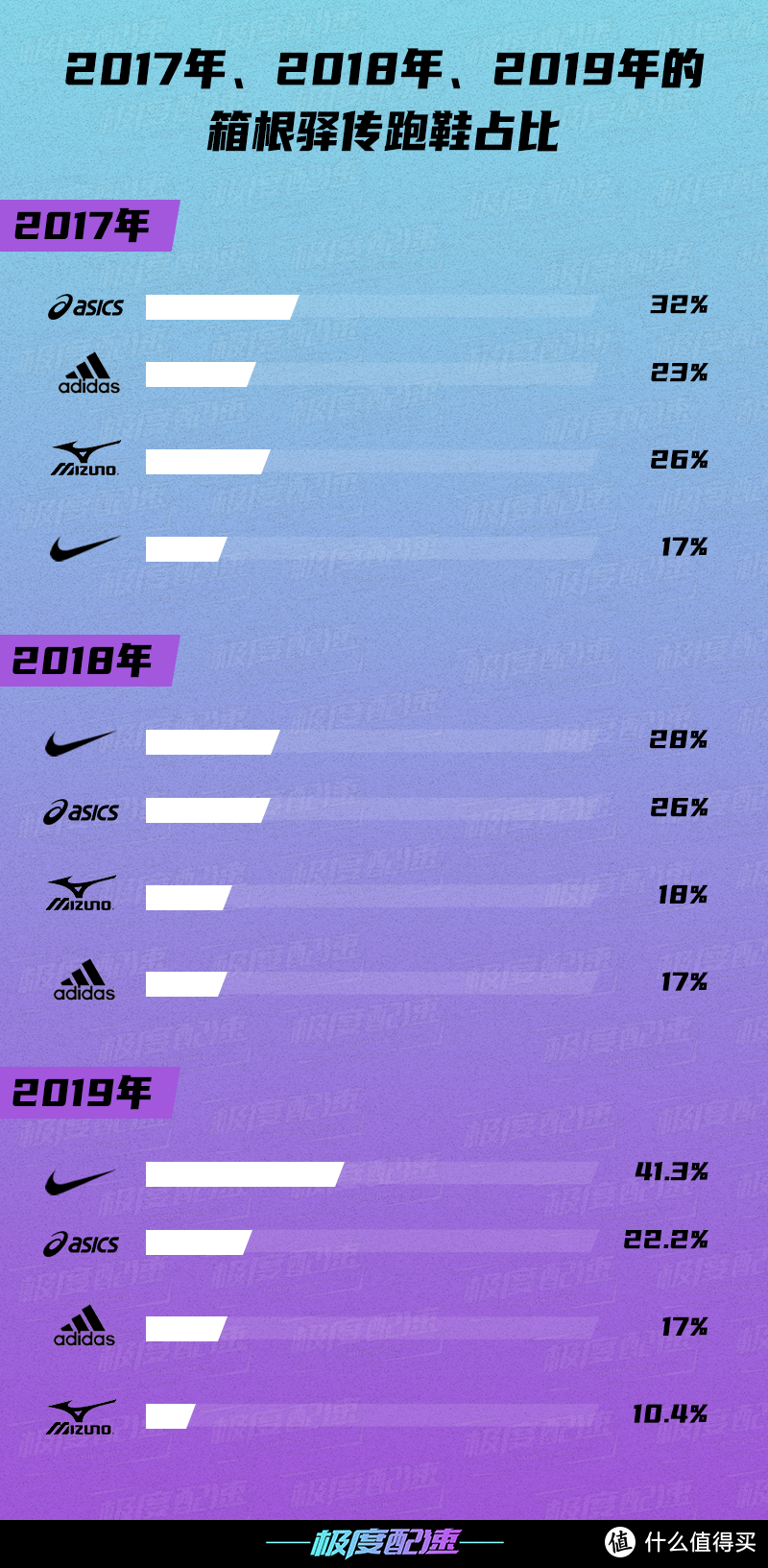 箱根｜NIKE占比下降？再正常不过！