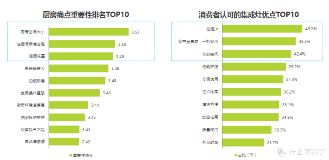 2022年8月集成灶推荐|哪个牌子的集成灶性价比最高？集成灶那么多种，哪种最适合我家的厨房？